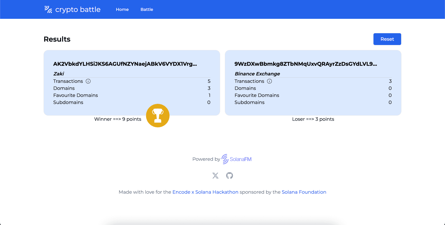Crypto Battle Fun